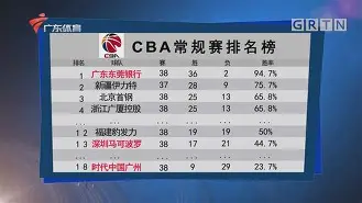 广州队迎NBA常规赛关键赛；赛后队长鼓劲；震撼外界；团队化学反应显著
